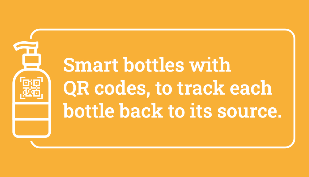 QR Code Smart Bottles