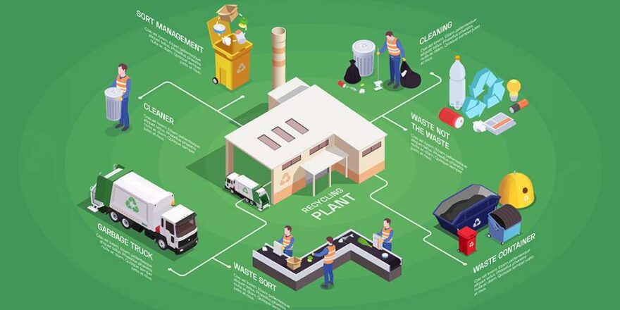 Plastic Recycle Process