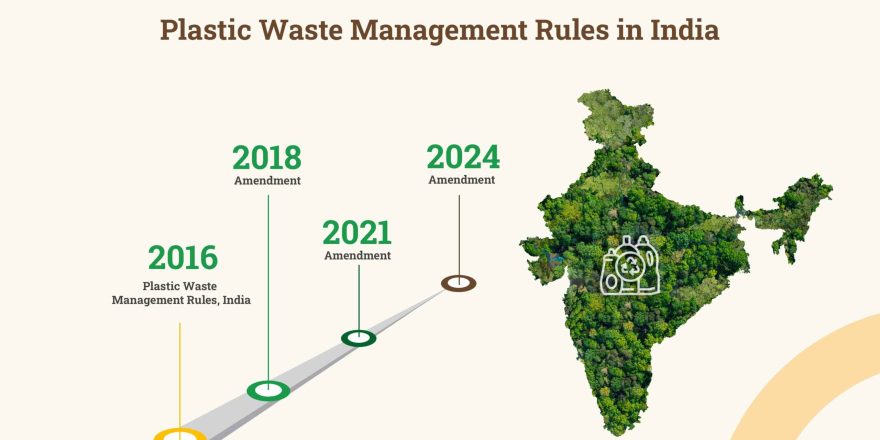 Plastic Waste Management Rules in India