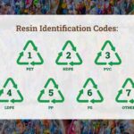 Resin Identification Codes