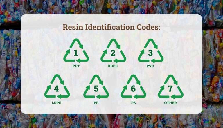 Resin Identification Codes