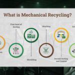 What is Mechanical Recycling