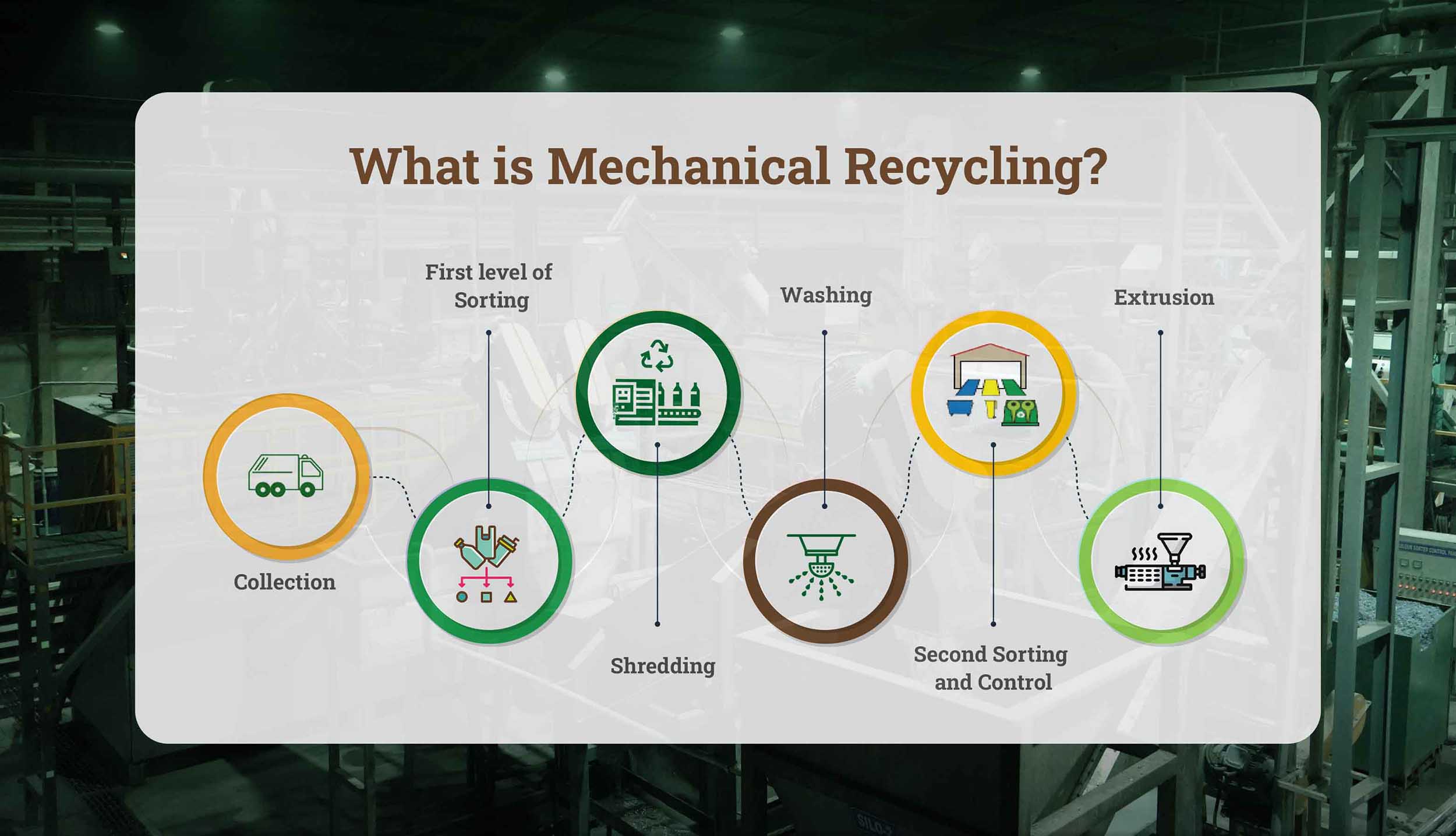 What is Mechanical Recycling